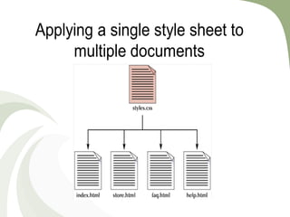 Cascading style sheet (css)] | PPT