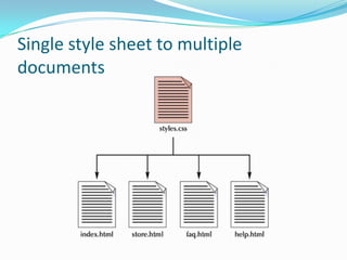 Single style sheet to multiple
documents
 