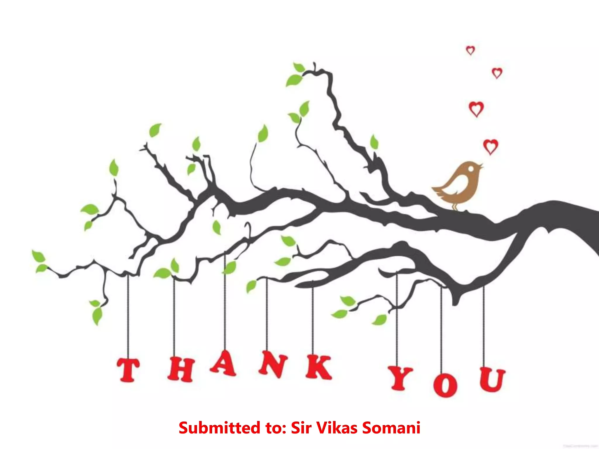 Submitted to: Sir Vikas Somani
 