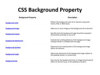 cascadingstylesheets,introduction.css styles-210909054722.pptx