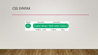 CSS SYNTAX
 
