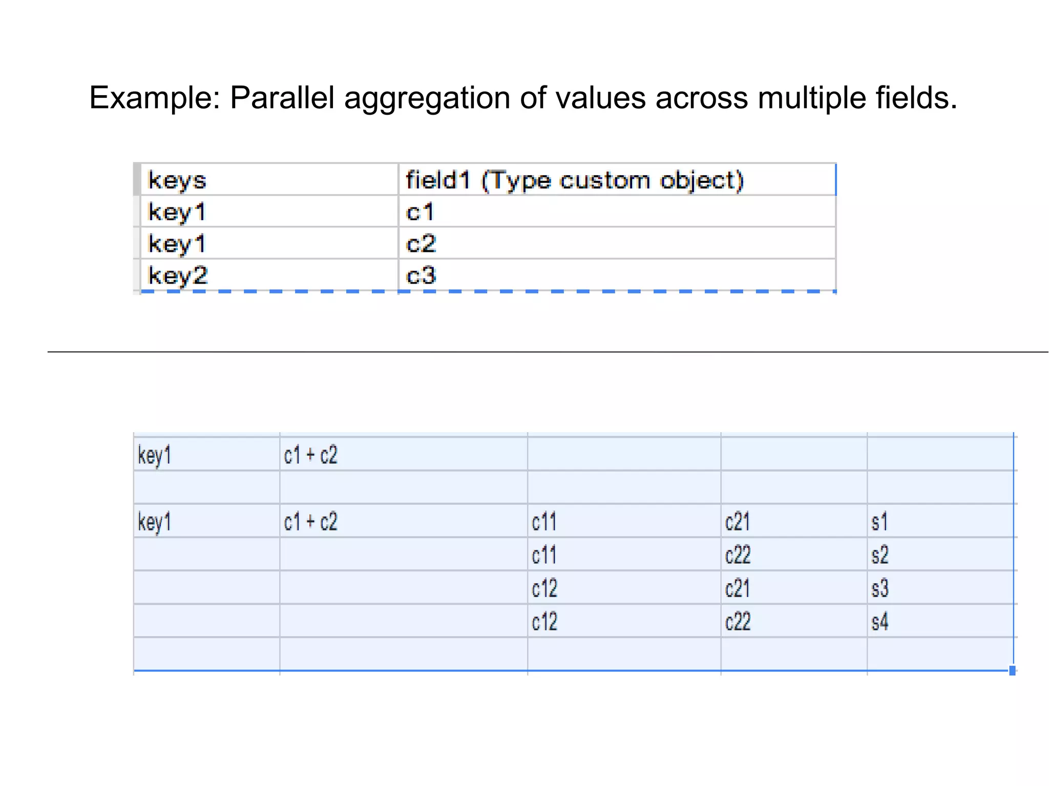 Example: Parallel aggregation of values across multiple fields.
 