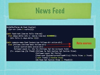 News Feed



            Data sources
 