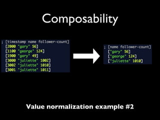 Composability




Value normalization example #2
 