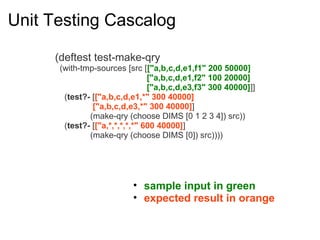 Unit Testing Cascalog
(deftest test-make-qry
(with-tmp-sources [src [["a,b,c,d,e1,f1" 200 50000]
["a,b,c,d,e1,f2" 100 20000]
["a,b,c,d,e3,f3" 300 40000]]]
(test?- [["a,b,c,d,e1,*" 300 40000]
["a,b,c,d,e3,*" 300 40000]]
(make-qry (choose DIMS [0 1 2 3 4]) src))
(test?- [["a,*,*,*,*,*" 600 40000]]
(make-qry (choose DIMS [0]) src))))
• sample input in green
• expected result in orange
 