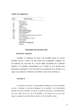 10
Nombre del componentes
DESORDES DE HEMOSTASIS
Alteraciones congénitas
Hemofilia. La deficiencia del factor VIII (hemofilia clásica) de carácter
hereditario recesivo y sexual es la más común de las coagulopatías congénitas, con
una incidencia que varía entre 30 y 120 por millón, dependiendo de la población
estudiada. Los problemas experimentados por el usuario de esta afección están
directamente relacionados con la reducción de la concentración de la proteína en la
sangre, lo que dificulta la formación de trombina a través de la vía intrínseca.
Hemofilia B.
La deficiencia del factor IX (enfermedades navideñas) de carácter hereditario
recesivo y vinculada al sexo debe distinguirse de la hemofilia A por determinación
específica del factor deficiente. El número de pacientes afectados es aproximadamente
seis veces menor que en el caso de la hemofilia A. En situaciones en las que existe
riesgo de sangrado, la atención debe ser similar a la de la hemofilia clásica.
 