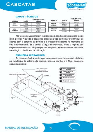 DADOS TÉCNICOS
                          NÍVEL DA QUEDA                         NÍVEL DA QUEDA
  MODELO      VAZÃO          D'ÁGUA        MODELO    VAZÃO          D'ÁGUA
              7.200l/h        FRACO                   7.200l/h       FRACO
    PISO                                   PAREDE
              9.600l/h        IDEAL                   9.600l/h        IDEAL
   IGUAÇU                                  NIAGARA
              16.800l/h       FORTE                  16.800l/h       FORTE

              7.200l/h        FRACO                   6.000l/h       FRACO
    PISO                                   TUBULAR
              9.600l/h        IDEAL                   7.200l/h        IDEAL
   CANYON                                   SPLASH
              14.400l/h       FORTE                  14.400l/h       FORTE



        Os testes de vazão foram realizados em condições hidráulicas ideais
(sem perda). A queda d’água das cascatas pode aumentar ou diminuir de
acordo com a potência da bomba e a pressão do sistema no momento do
seu funcionamento. Se a queda d´ água estiver fraca, feche o registro dos
dispositivos de retorno (R1) aos poucos enquanto a mesma estiver acionada,
até atingir o nível ideal de utilização.

      ESQUEMA HIDRÁULICO
      As cascatas Sodramar independente do modelo devem ser instaladas
na tubulação de retorno da piscina, após a bomba e o filtro, conforme
esquema abaixo:




 Fig.5




                                           3
 