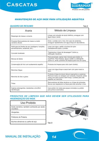 MANUTENÇÃO DE AÇO INOX PARA UTILIZAÇÃO AQUÁTICA


QUADRO DE RESUMO                                 Tab.8




PRODUTOS DE LIMPEZA QUE NÃO DEVEM SER UTILIZADOS PARA
HIGIENIZAÇÃO DO INOX.




                                                 Fig.1

                         Tab.9




                             14
 