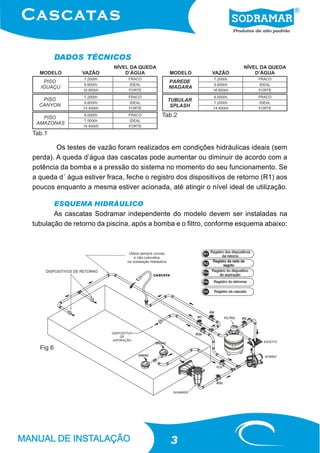 DADOS TÉCNICOS




                                          Tab.2

Tab.1

        Os testes de vazão foram realizados em condições hidráulicas ideais (sem
perda). A queda d’água das cascatas pode aumentar ou diminuir de acordo com a
potência da bomba e a pressão do sistema no momento do seu funcionamento. Se
a queda d´ água estiver fraca, feche o registro dos dispositivos de retorno (R1) aos
poucos enquanto a mesma estiver acionada, até atingir o nível ideal de utilização.

       ESQUEMA HIDRÁULICO
       As cascatas Sodramar independente do modelo devem ser instaladas na
tubulação de retorno da piscina, após a bomba e o filtro, conforme esquema abaixo:




  Fig.6




                                             3
 
