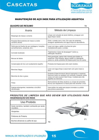 MANUTENÇÃO DE AÇO INOX PARA UTILIZAÇÃO AQUÁTICA
QUADRO DE RESUMO

T8

PRODUTOS DE LIMPEZA QUE NÃO DEVEM SER UTILIZADOS PARA
HIGIENIZAÇÃO DO INOX.

F1
T9

15

 