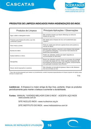 PRODUTOS DE LIMPEZA INDICADOS PARA HIGIENIZAÇÃO DO INOX.

T10

Lembre-se: A limpeza é a maior amiga do Aço Inox, portanto, limpe os produtos
periodicamente para manter a beleza e aumentar a durabilidade.
Fontes: MANUAL “VIVENDO MELHOR COM O INOX” - ACESITA AÇO INOX
www.acesita.com.br
SITE NÚCLEO INOX - www.nucleoinox.org.br
SITE INSTITUTO DO INOX - www.institutodoinox.com.br

16

 