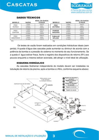 3
Os testes de vazão foram realizados em condições hidráulicas ideais (sem
perda). A queda d’água das cascatas pode aumentar ou diminuir de acordo com a
potência da bomba e a pressão do sistema no momento do seu funcionamento. Se
a queda d´ água estiver fraca, feche o registro dos dispositivos de retorno (R1) aos
poucos enquanto a mesma estiver acionada, até atingir o nível ideal de utilização.
DADOS TÉCNICOS
ESQUEMA HIDRÁULICO
As cascatas Sodramar independente do modelo devem ser instaladas na
tubulação de retorno da piscina, após a bomba e o filtro, conforme esquema abaixo:
T2T1
F6
 