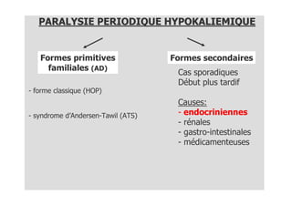 PARALYSIE PERIODIQUE HYPOKALIEMIQUE


   Formes primitives                Formes secondaires
     familiales (AD)
                                     Cas sporadiques
                                     Début plus tardif
- forme classique (HOP)
                                     Causes:
- syndrome d’Andersen-Tawil (ATS)    - endocriniennes
                                     - rénales
                                     - gastro-intestinales
                                     - médicamenteuses
 