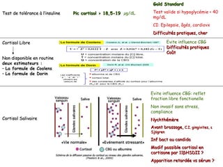 Gold Standard

Test de tolérance à l’insuline   Pic cortisol > 18,5-19 µg/dL    Test valide si hypoglycémie < 40
                                                                 mg/dL
                                                                 CI: Epilepsie, âgés, cardiovx
                                                                 Difficultés pratiques, cher

Cortisol Libre                                                            Evite influence CBG
                                                                          Difficultés pratiques
                                                                          Coût
Non disponible en routine
deux estimateurs :
– La formule de Coolens
– La formule de Dorin



                                                                Evite influence CBG: reflet
                                                                fraction libre fonctionelle
                                                                Non invasif sans stress,
                                                                compliance
Cortisol Salivaire                                              Nychthémère
                                                                Avant brossage, C.I. gingivites, ε
                                                                Sjögren

                                                                Inf bact ou candida
                                                                Modif possible cortisol en
                                                                cortisone par 11βHSDII ?
                                                                Apparition retardée vs sérum ?
 
