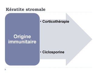 Kératite stromale
 
