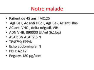 Notre malade
•
•
•
•
•
•
•
•
•

Patient de 45 ans; IMC:25
AgHBs+, Ac anti HBc+, AgHBe-, Ac antiHbeAC anti VHC-, delta négatif, VIHADN VHB: 890000 UI/ml (6,1log)
ASAT: 3N ALAT:2,5 N
TP:87%; EPP:N
Echo abdominale: N
PBH: A2 F2
Pegasys 180 µg/sem

 