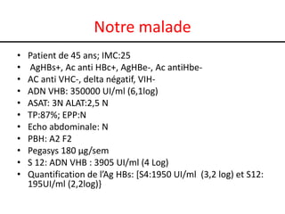 Notre malade
•
•
•
•
•
•
•
•
•
•
•

Patient de 45 ans; IMC:25
AgHBs+, Ac anti HBc+, AgHBe-, Ac antiHbeAC anti VHC-, delta négatif, VIHADN VHB: 350000 UI/ml (6,1log)
ASAT: 3N ALAT:2,5 N
TP:87%; EPP:N
Echo abdominale: N
PBH: A2 F2
Pegasys 180 µg/sem
S 12: ADN VHB : 3905 UI/ml (4 Log)
Quantification de l’Ag HBs: [S4:1950 UI/ml (3,2 log) et S12:
195UI/ml (2,2log)}

 