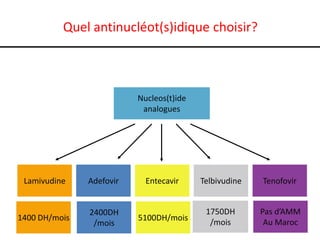 Quel antinucléot(s)idique choisir?

Nucleos(t)ide
analogues

Lamivudine

Adefovir

Entecavir

Telbivudine

Tenofovir

1400 DH/mois

2400DH
/mois

5100DH/mois

1750DH
/mois

Pas d’AMM
Au Maroc

 