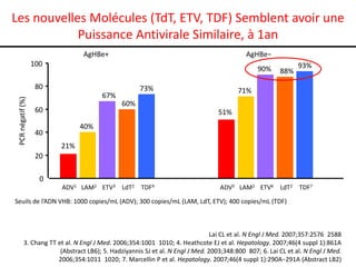 Les nouvelles Molécules (TdT, ETV, TDF) Semblent avoir une
Puissance Antivirale Similaire, à 1an
AgHBe+

AgHBe−

100

90%

PCR négatif (%)

80

73%

67%

88%

93%

71%

60%

60

51%
40%

40
21%
20

0
ADV1 LAM2 ETV3 LdT2 TDF4

ADV5 LAM2 ETV6 LdT2 TDF7

Seuils de l’ADN VHB: 1000 copies/mL (ADV); 300 copies/mL (LAM, LdT, ETV); 400 copies/mL (TDF)

1. Marcellin P et al. N Engl J Med. 2003;348:808−816; 2. Lai CL et al. N Engl J Med. 2007;357:2576−2588
3. Chang TT et al. N Engl J Med. 2006;354:1001−1010; 4. Heathcote EJ et al. Hepatology. 2007;46(4 suppl 1):861A
(Abstract LB6); 5. Hadziyannis SJ et al. N Engl J Med. 2003;348:800−807; 6. Lai CL et al. N Engl J Med.
2006;354:1011−1020; 7. Marcellin P et al. Hepatology. 2007;46(4 suppl 1):290A−291A (Abstract LB2)

 