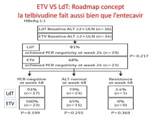 ETV VS LdT: Roadmap concept
la telbivudine fait aussi bien que l’entecavir

LdT
ETV

 