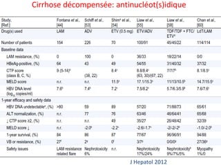 Cirrhose décompensée: antinucléot(s)idique

J Hepatol 2012

 