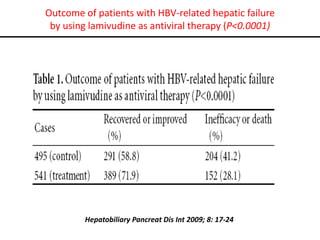 Outcome of patients with HBV-related hepatic failure
by using lamivudine as antiviral therapy (P<0.0001)

Hepatobiliary Pancreat Dis Int 2009; 8: 17-24

 