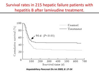 Survival rates in 215 hepatic failure patients with
hepatitis B after lamivudine treatment.

Hepatobiliary Pancreat Dis Int 2009; 8: 17-24

 