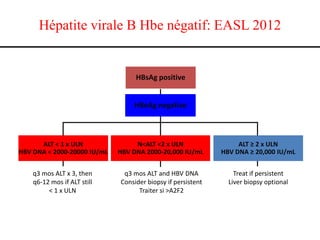 Hépatite virale B Hbe négatif: EASL 2012

HBsAg positive
HBeAg negative

ALT < 1 x ULN
HBV DNA < 2000-20000 IU/mL

N<ALT <2 x ULN
HBV DNA 2000-20,000 IU/mL

ALT ≥ 2 x ULN
HBV DNA ≥ 20,000 IU/mL

q3 mos ALT x 3, then
q6-12 mos if ALT still
< 1 x ULN

q3 mos ALT and HBV DNA
Consider biopsy if persistent
Traiter si >A2F2

Treat if persistent
Liver biopsy optional

 