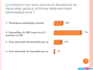 LA PATIENTE FAIT DEUX NOUVEAUX ÉRYSIPÈLES EN
TROIS MOIS, QUELLE ATTITUDE THÉRAPEUTIQUE
PROPOSERIEZ-VOUS ?
1 - Traitement antifongique itératif
2 - Extencilline 2,4 MU toutes les 2-3
semaines en IM
3 - Cure mensuelle d’amoxicilline per os
4 - Cure mensuelle de macrolides per os
26%
77%
23%
3%
 