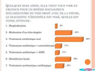 QUELQUES MOIS APRÈS, ELLE VIENT VOUS VOIR EN
URGENCE POUR UN ŒDÈME DOULOUREUX
INFLAMMATOIRE DU PIED DROIT AVEC DE LA FIÈVRE,
LE DIAGNOSTIC D’ÉRYSIPÈLE EST POSÉ, QUELLE EST
VOTRE ATTITUDE :
1 - Hospitalisation
2 - Réalisation d’un écho-doppler
3 - Traitement antibiotique seul
4 - Traitement antibiotique + corticothérapie
5 - Traitement antibiotique + AINS
6 - Désinfection locale
7 - Traitement systématique antifongique
6%
42%
69%
17%
11%
39%
22%
 