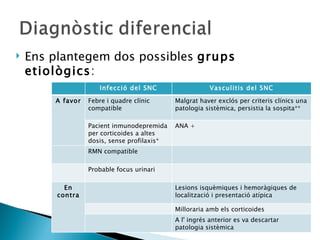 Cas clnic meningitis en immunodeprimits