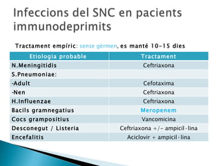 Cas clnic meningitis en immunodeprimits