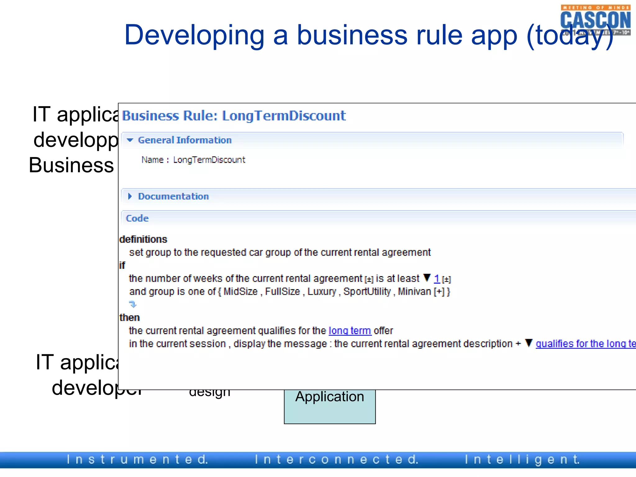 Developing a business rule app (today)

IT application   verbalize
developper +                  Business      design     Business
Business user
                             vocabulary                  user



                                           Business
                   BOM                      Rules




                               XOM
                                             Execute
IT application
  developer       design     Application
 