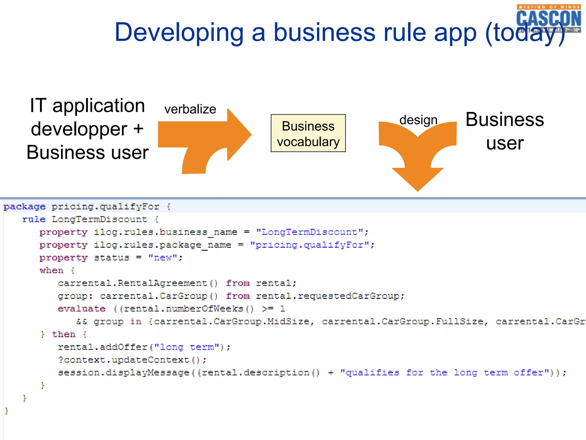 Developing a business rule app (today)

IT application   verbalize
developper +                  Business      design     Business
Business user
                             vocabulary                  user



                                           Business
                   BOM                      Rules




                               XOM
                                             Execute
IT application
  developer       design     Application
 