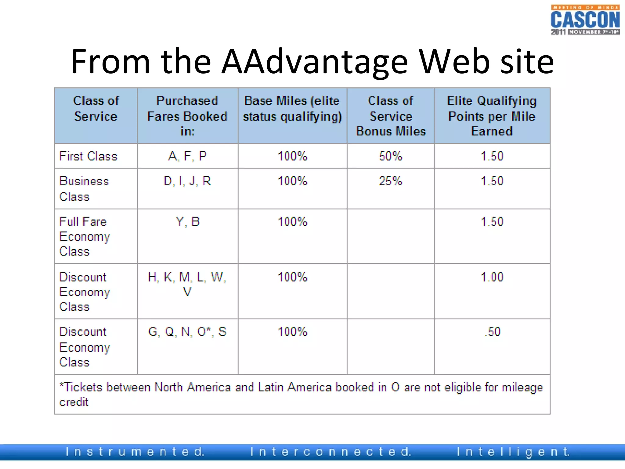 From the AAdvantage Web site
 