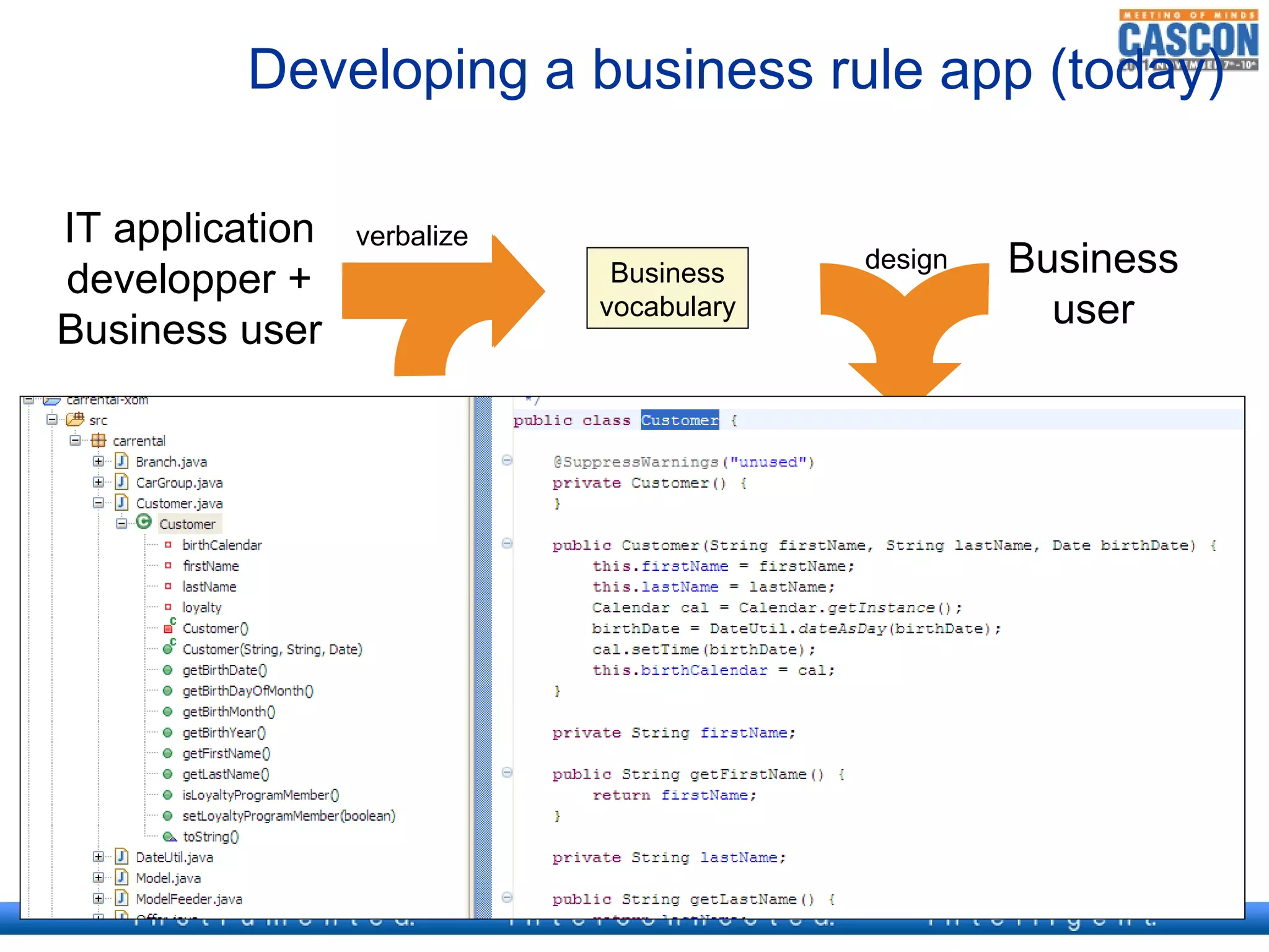 Developing a business rule app (today)

IT application   verbalize
developper +                  Business      design     Business
Business user
                             vocabulary                  user



                                           Business
                   BOM                      Rules




                               XOM
                                             Execute
IT application
  developer       design     Application
 