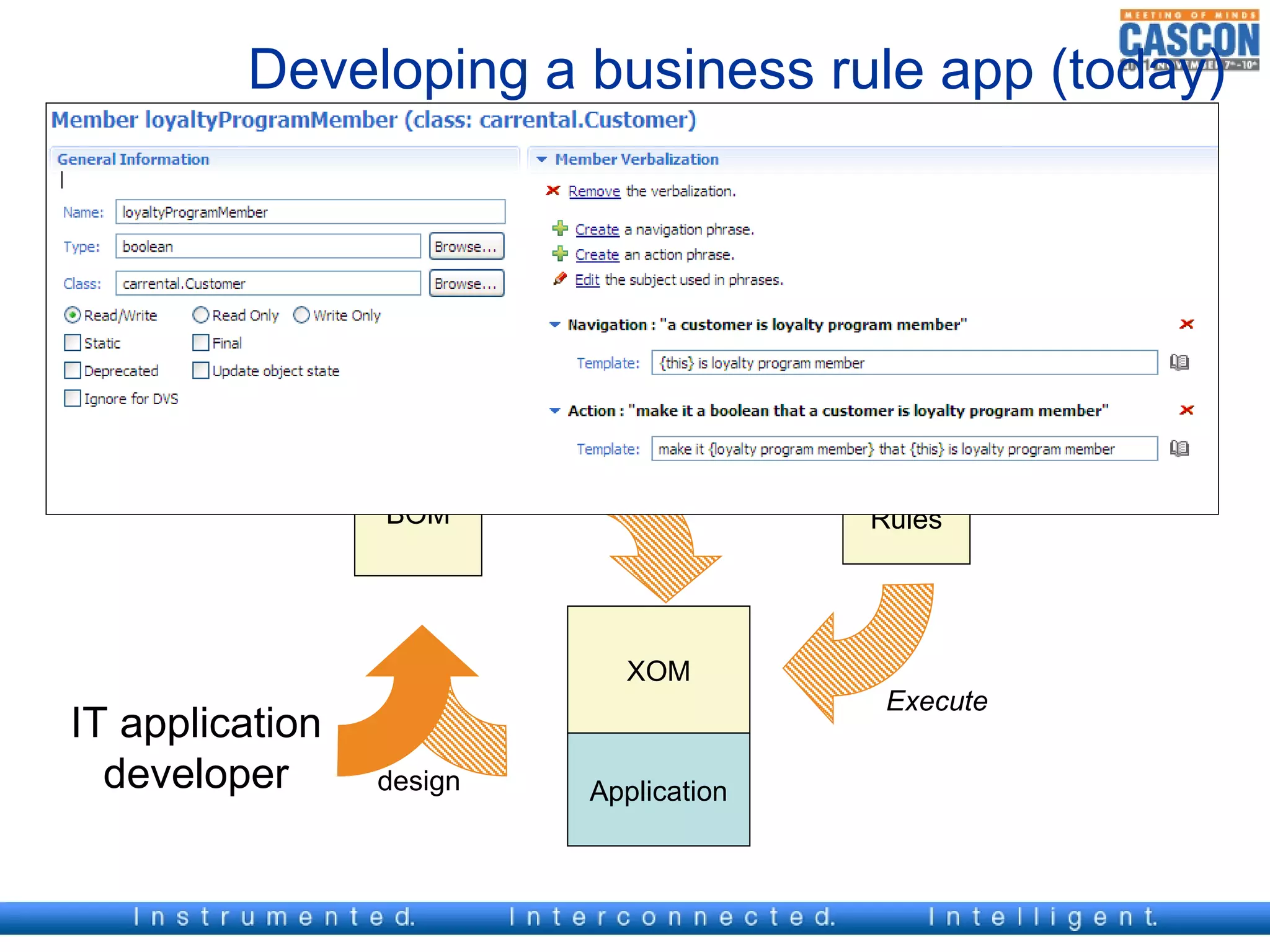 Developing a business rule app (today)

IT application   verbalize
developper +                  Business      design     Business
Business user
                             vocabulary                  user



                                           Business
                   BOM                      Rules




                               XOM
                                             Execute
IT application
  developer       design     Application
 