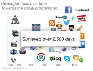 1968 1980 1990 2000 20101970
Developer tools over time
Towards the social programmer…
Surveyed over 2,500 devs
Storey et a...