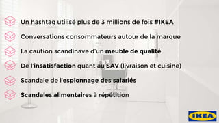 Un hashtag utilisé plus de 3 millions de fois #IKEA
Conversations consommateurs autour de la marque
La caution scandinave d’un meuble de qualité
De l’insatisfaction quant au SAV (livraison et cuisine)
Scandale de l’espionnage des salariés
Scandales alimentaires à répétition
 