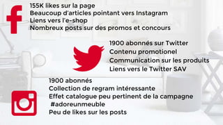 155K likes sur la page
Beaucoup d’articles pointant vers Instagram
Liens vers l’e-shop
Nombreux posts sur des promos et concours
1900 abonnés sur Twitter
Contenu promotionel
Communication sur les produits
Liens vers le Twitter SAV
1900 abonnés
Collection de regram intéressante
Effet catalogue peu pertinent de la campagne
#adoreunmeuble
Peu de likes sur les posts
 