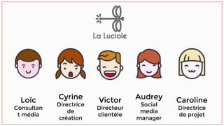 Loïc
Consultan
t média
Cyrine
Directrice
de
création
Victor
Directeur
clientèle
Audrey
Social
media
manager
Caroline
Directrice
de projet
 