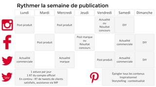 Rythmer la semaine de publication
Lundi MercrediMardi Jeudi Vendredi Samedi Dimanche
Post produit Post produit
Actualité
ou
Résultat
concours
DIY
Post produit
Post marque
ou
Résultat
concours
Actualité
commerciale
DIY
Actualité
commerciale
Actualité
marque
Post produit
Actualité
commerciale
DIY
1 astuce par jour
1 RT du compte officiel
En continu : RT de tweets de clients
satisfaits, assistance via MP
SAV
Épingler tous les contenus
Inspirationnel
Storytelling : contextualisé
 