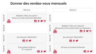 Donner des rendez-vous mensuelsWeek#1
Websérie “Dans nos usines”
Focus sur un des secrets de fabrication
Week#2Week#3Week#4
Week#1Week#2Week#3Week#4
Month A Month B
Jeu-concours “MonConfo” Jeu-concours “MonConfo”
Websérie “Dans vos maisons”
Découverte d’une maison client ou influenceur
Tuto produit Conforma
YT + relais RS
DIY avec un produit Conforama
 