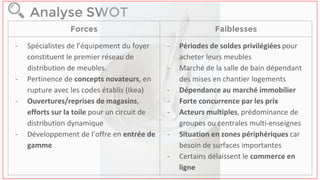 Analyse SWOT
Forces Faiblesses
- Spécialistes de l’équipement du foyer
constituent le premier réseau de
distribution de meubles.
- Pertinence de concepts novateurs, en
rupture avec les codes établis (Ikea)
- Ouvertures/reprises de magasins,
efforts sur la toile pour un circuit de
distribution dynamique
- Développement de l’offre en entrée de
gamme
- Périodes de soldes privilégiées pour
acheter leurs meubles
- Marché de la salle de bain dépendant
des mises en chantier logements
- Dépendance au marché immobilier
- Forte concurrence par les prix
- Acteurs multiples, prédominance de
groupes ou centrales multi-enseignes
- Situation en zones périphériques car
besoin de surfaces importantes
- Certains délaissent le commerce en
ligne
 
