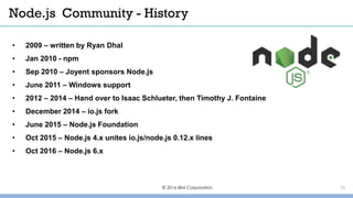 © 2016 IBM Corporation 15
• 2009 – written by Ryan Dhal
• Jan 2010 - npm
• Sep 2010 – Joyent sponsors Node.js
• June 2011 – Windows support
• 2012 – 2014 – Hand over to Isaac Schlueter, then Timothy J. Fontaine
• December 2014 – io.js fork
• June 2015 – Node.js Foundation
• Oct 2015 – Node.js 4.x unites io.js/node.js 0.12.x lines
• Oct 2016 – Node.js 6.x
Node.js Community - History
 
