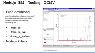 • Free download
• --trace_gc
• --trace_gc_nvp
• --trace_gc_verbose
• Node.js + Java
© 2016 IBM Corporation 28
Node.js IBM – Tooling - GCMV
https://marketplace.eclipse.org/content/
ibm-monitoring-and-diagnostic-tools-
garbage-collection-and-memory-
visualizer-gcmv
 