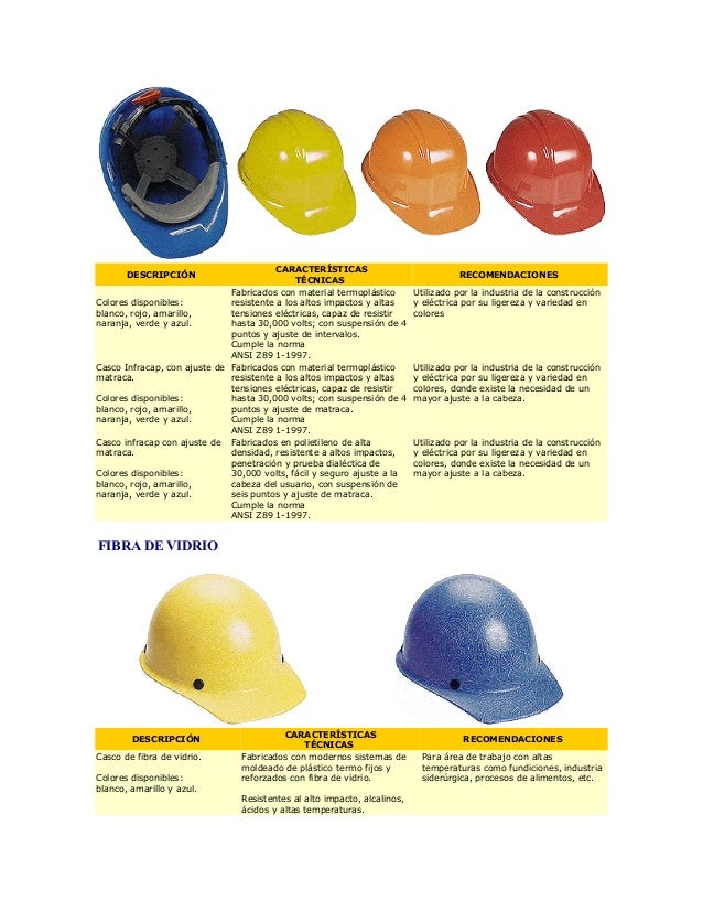 arn/és de 4 Puntos Casco de Protecci/ón YZJJ Casco de Seguridad Industrial Casco de construcci/ón r/ígido Casco de Trabajo Casco ventilado