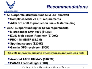 Close Air Support CSAF Update | PPT