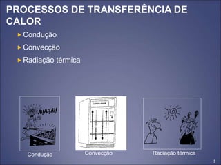 2
PROCESSOS DE TRANSFERÊNCIA DE
CALOR
 Condução
 Convecção
 Radiação térmica
Condução Convecção Radiação térmica
 