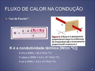 7
FLUXO DE CALOR NA CONDUÇÃO
 “Lei de Fourier”:
K é a condutividade térmica [W/(m ºC)]
K (Fe a 300K) = 80,2 W/(m ºC)
K (água a 300K) = 5,9 x 10-1 W/(m ºC)
K (ar a 300K) = 2,6 x 10-2 W/(m ºC)
 
